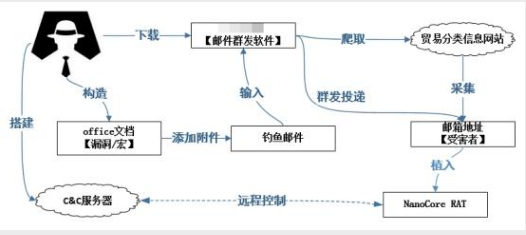 騰訊企業(yè)郵箱 騰訊企業(yè)郵箱
